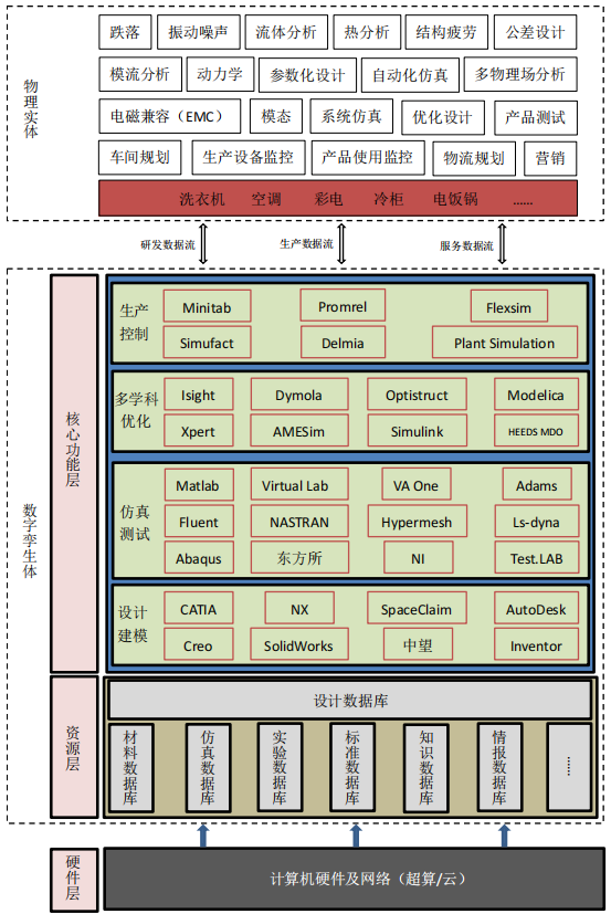 家電制造工廠數(shù)字孿生建設(shè)與軟件開(kāi)發(fā)應(yīng)用探索