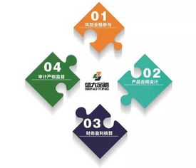2016第二期資本與項目對接會 法律咨詢在項目秘密背后的護航價值